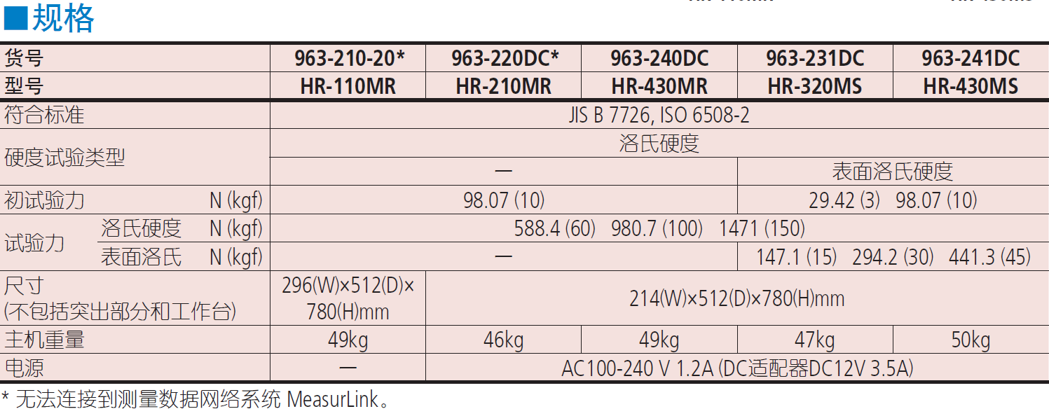 HR-100/200/300/400 963 系列 — 洛氏硬度试验机