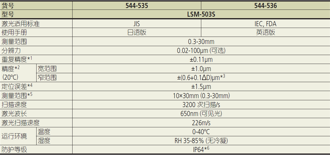 三丰激光测径仪LSM-503S 544 系列 —  (测量装置) 