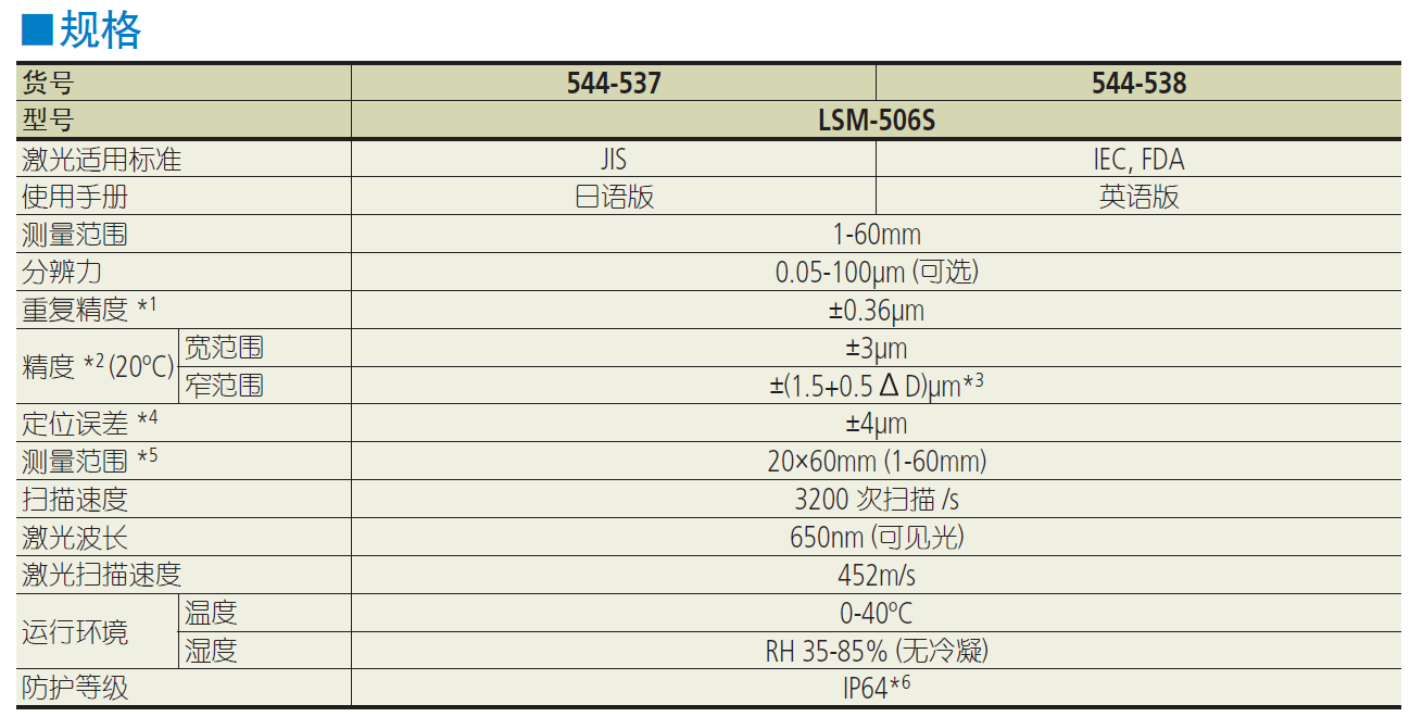 三丰激光测径仪LSM-506S 544 系列 — 激光测径仪(测量装置)